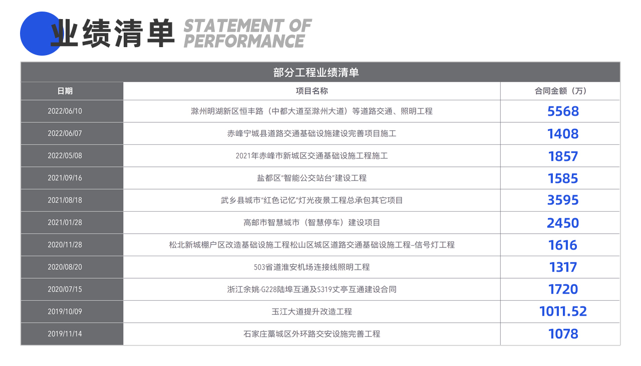 交通杆详情_05